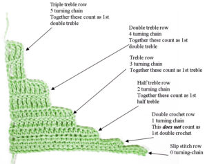 crochet turning chain